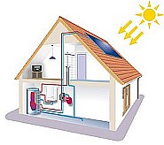 solarni paneli: sunÄŤana energija: solarna enerkija: solarni kolektori:solarno grijanje: