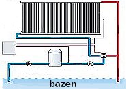 solarni paneli: sunÄŤana energija: solarna enerkija: solarni kolektori:solarno grijanje:
